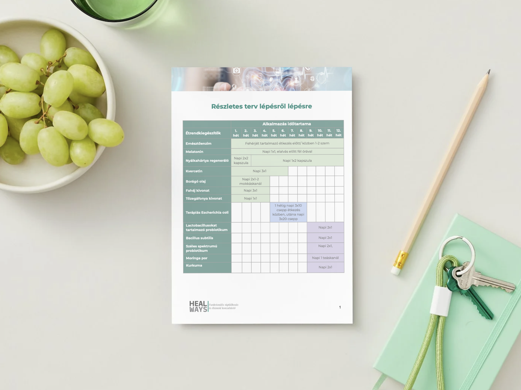 Targeted Restoration Plan